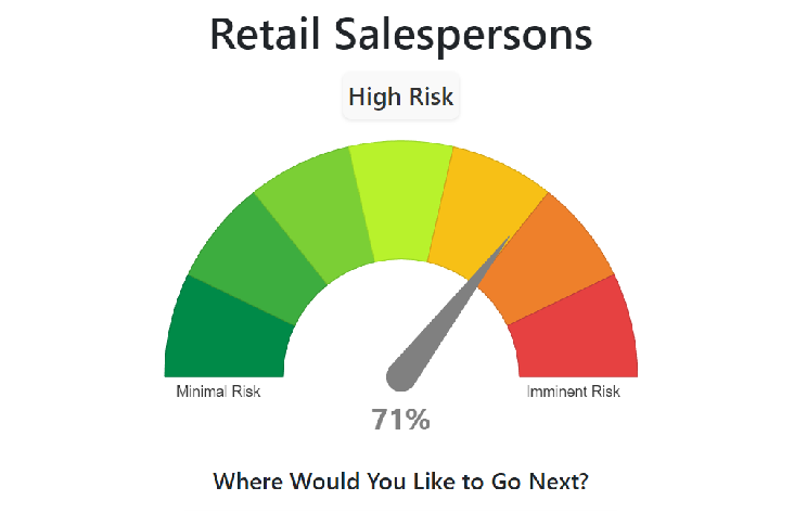 Retail Sales AI Jobs